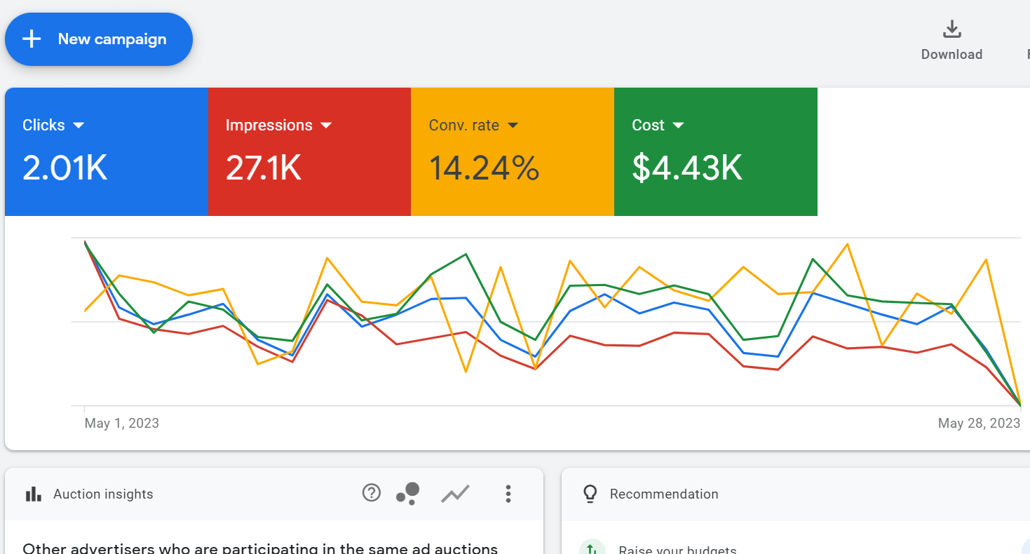 adnoms media google ads services 2